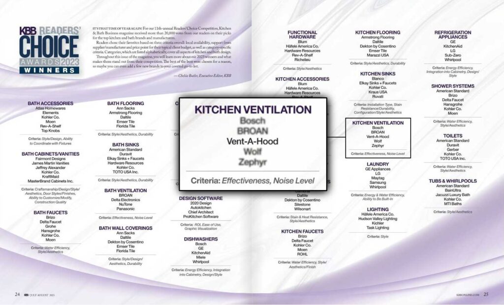 Vent-A-Hood | KBB 2023 Readers' Choice Awards | Effective and Quiet Kitchen Ventilation